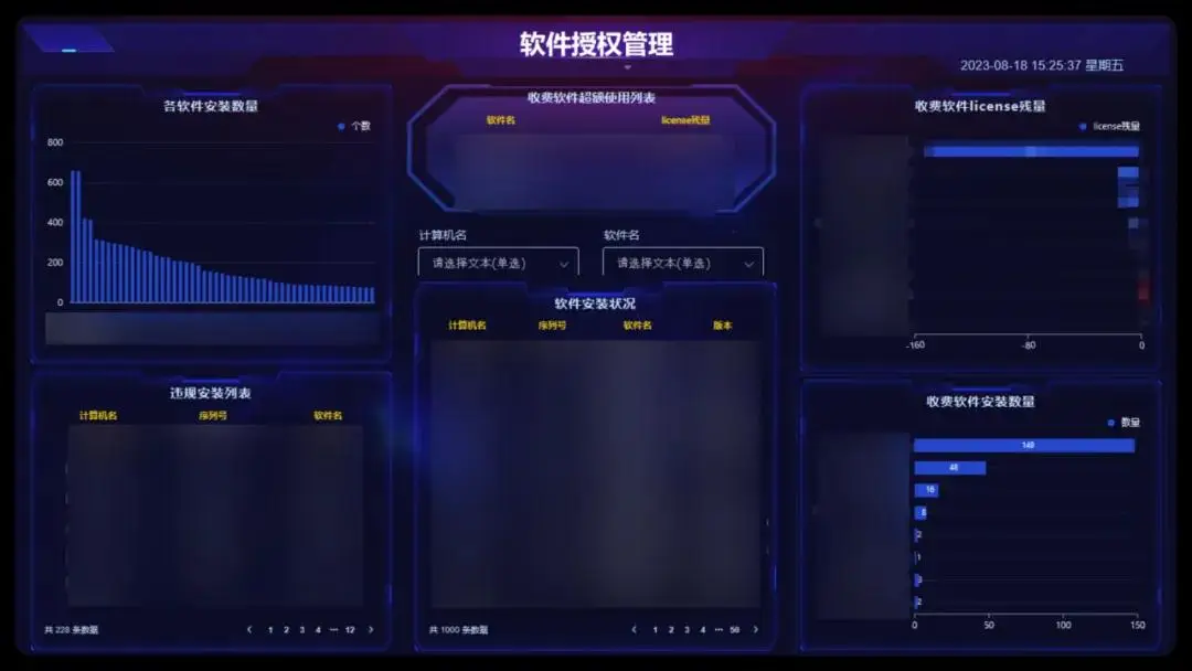 案例研究：柯尼卡美能达软件开发公司如何利用DataEase构建内部数据可视化体系
