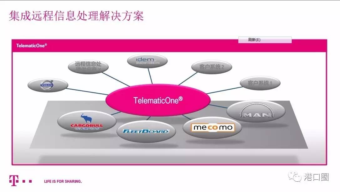 深度解读:智能港口物流面临的问题及解决方案