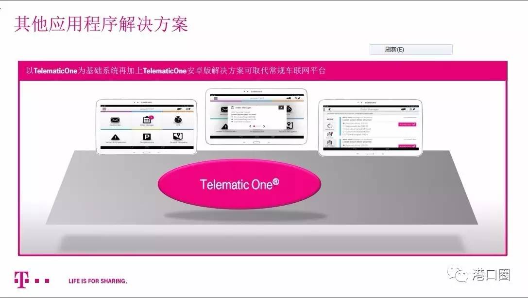 深度解读:智能港口物流面临的问题及解决方案