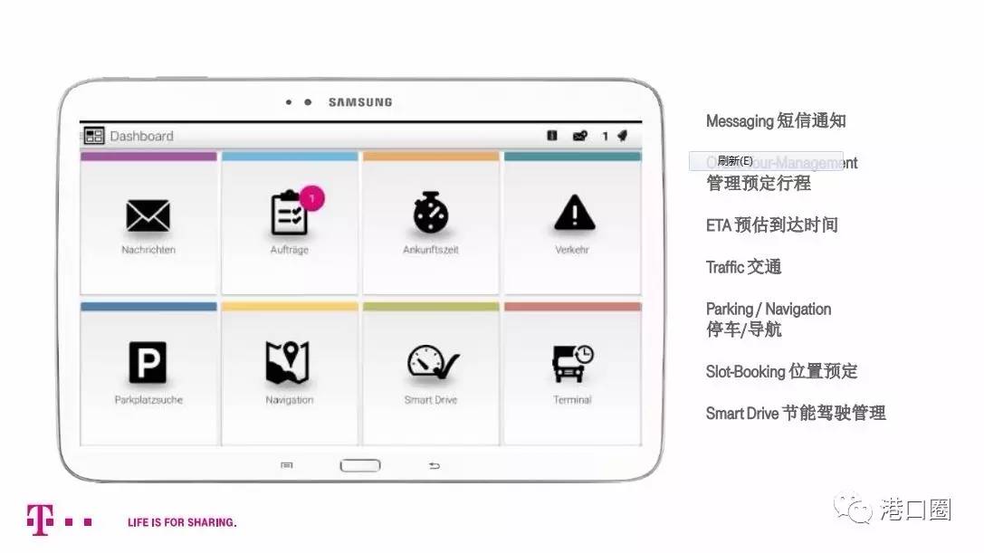 深度解读:智能港口物流面临的问题及解决方案