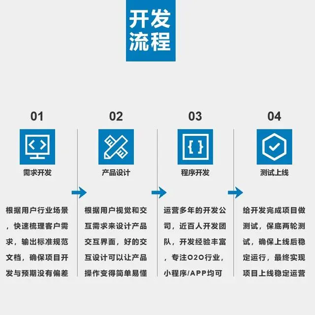 外卖平台APP开发费用大概要多少？全面解析开发成本