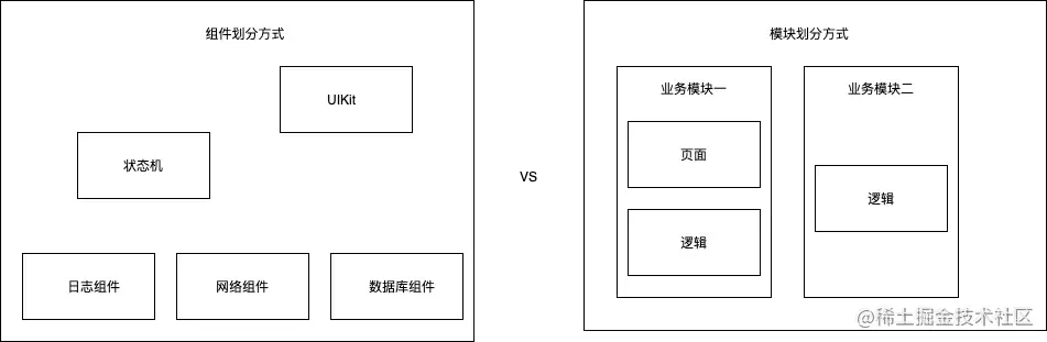 Android开发中的组件化、模块化与插件化技术全面解析