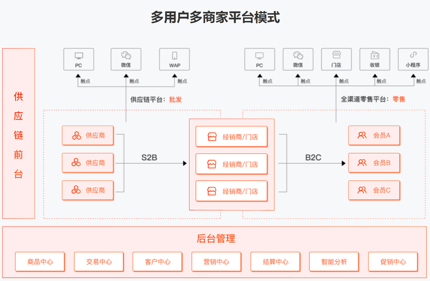 分销软件开发服务:定制化解决方案助力企业业务增长