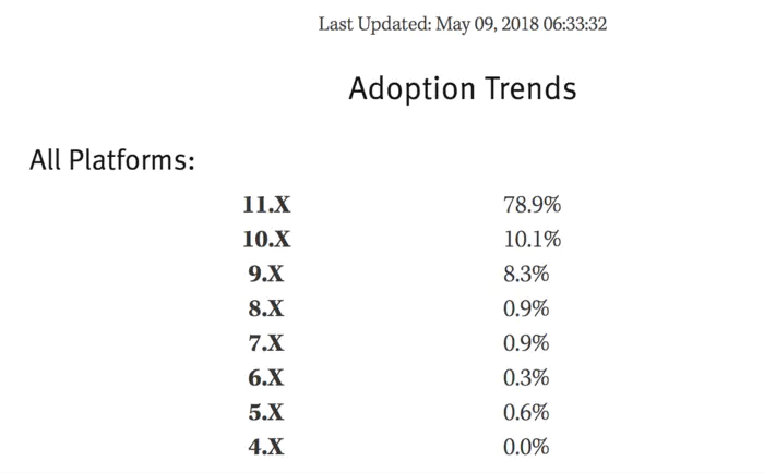 如何进行APP兼容性覆盖测试及手机APP兼容性测试详细指南(学习笔记)