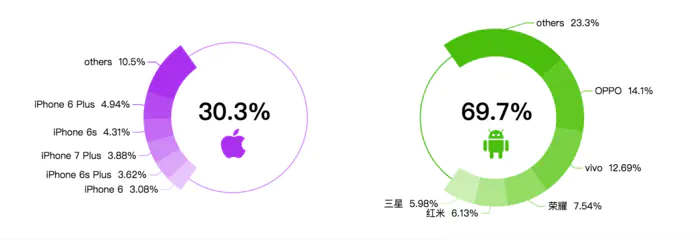 如何进行APP兼容性覆盖测试及手机APP兼容性测试详细指南(学习笔记)