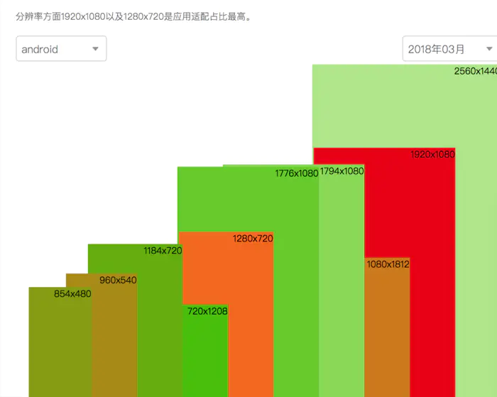 如何进行APP兼容性覆盖测试及手机APP兼容性测试详细指南(学习笔记)