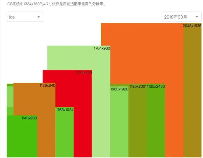 如何进行APP兼容性覆盖测试及手机APP兼容性测试详细指南(学习笔记)