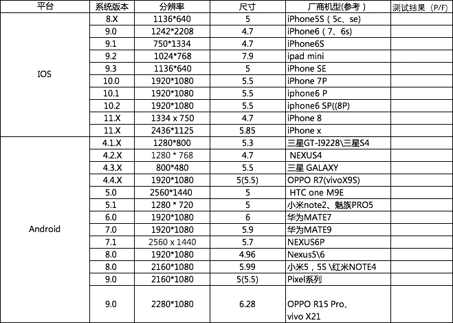 如何进行APP兼容性覆盖测试及手机APP兼容性测试详细指南(学习笔记)