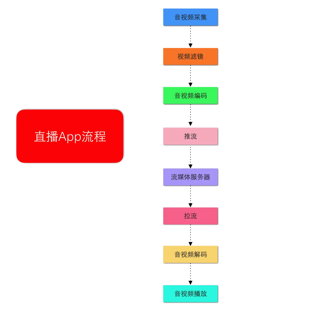 快速开发直播App的完整指南与最佳实践