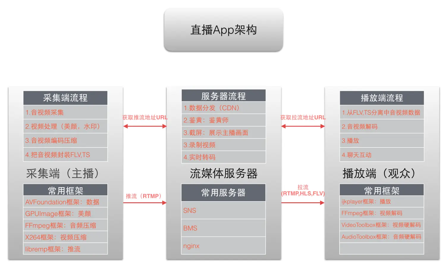 快速开发直播App的完整指南与最佳实践