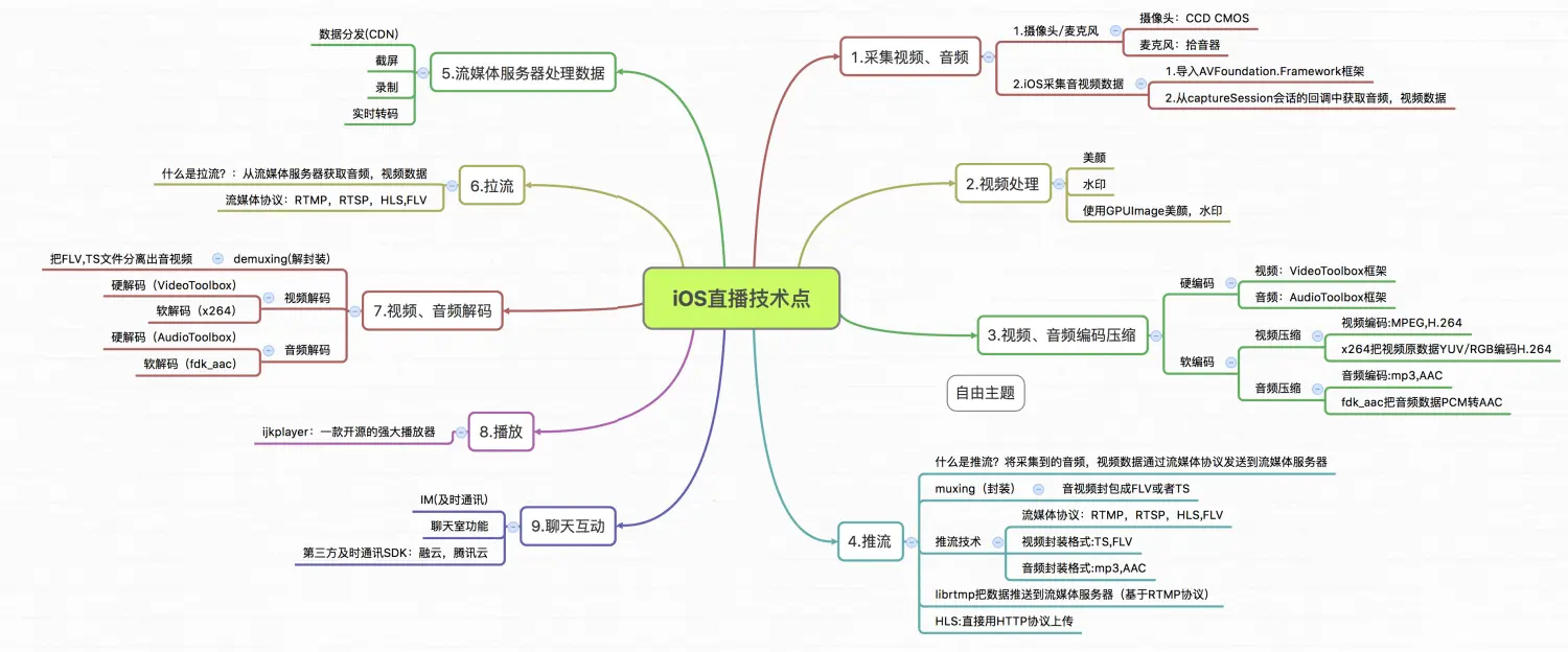快速开发直播App的完整指南与最佳实践