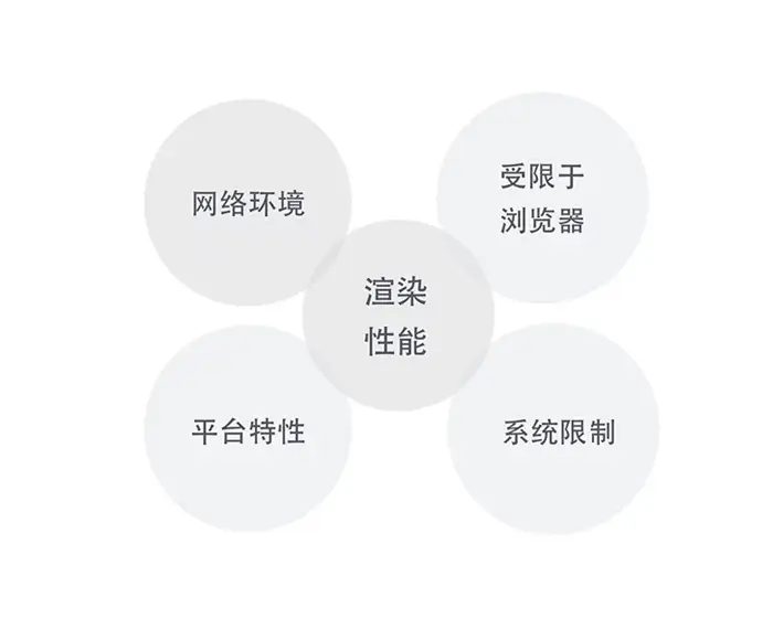 移动应用开发全面解析：Web App、Native App与Hybrid App模式比较