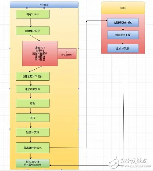 深入解析赛灵思FPGA设计流程：全面掌握FPGA设计技术