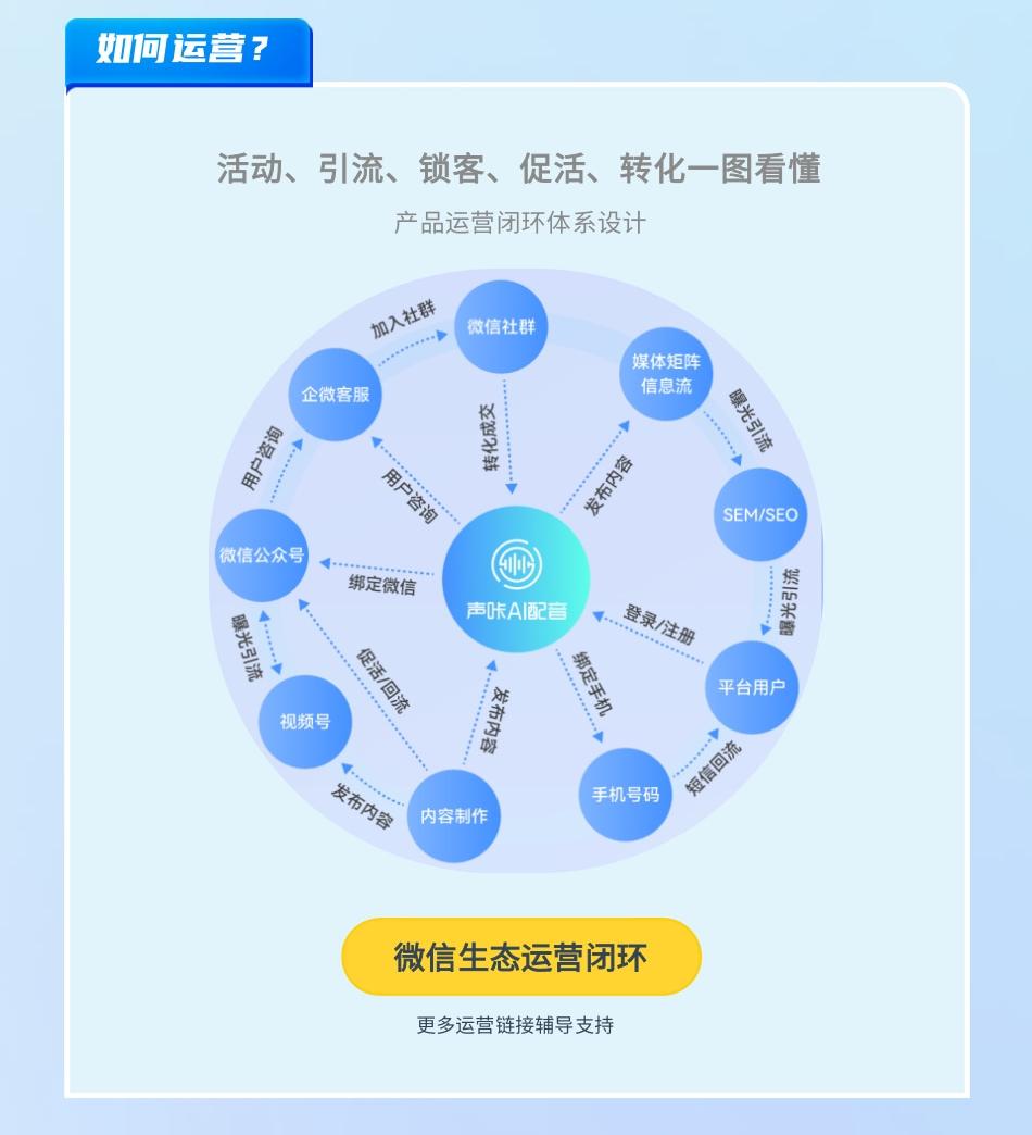 企业级AI配音系统I私有化本地部署(文本转语音、语音合成、TTS、智能配音系统)