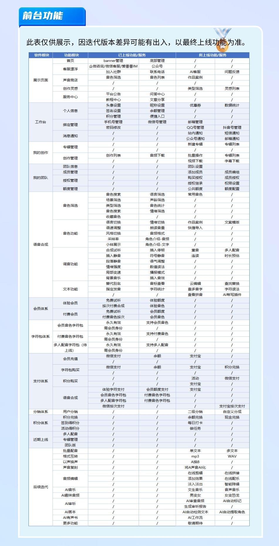 企业级AI配音系统I私有化本地部署(文本转语音、语音合成、TTS、智能配音系统)