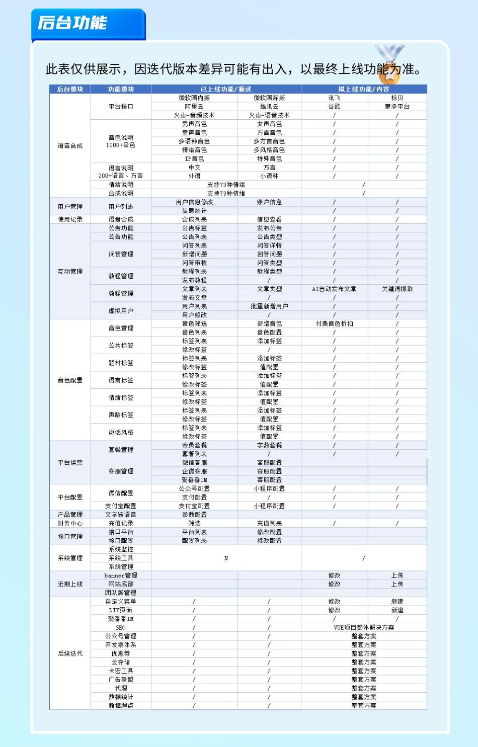 企业级AI配音系统I私有化本地部署(文本转语音、语音合成、TTS、智能配音系统)