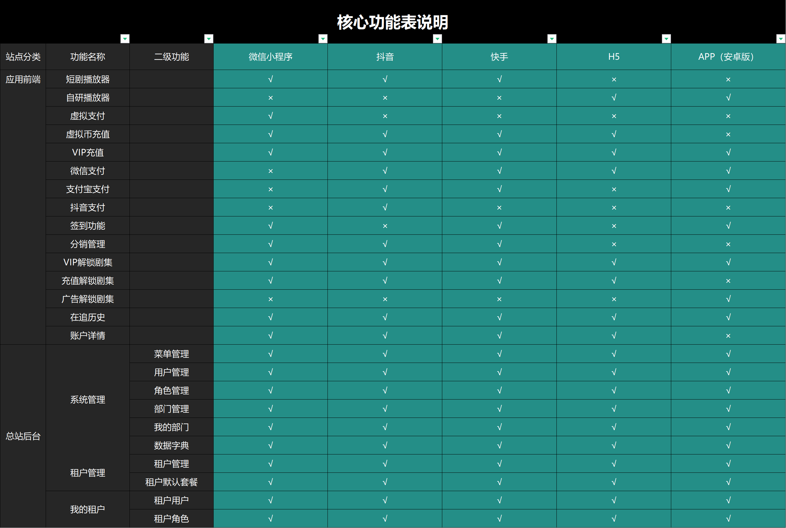 【短剧小程序H5】短剧微短剧抖微快小程序H5短剧源码全开源无加密源码交付多开SAAS版