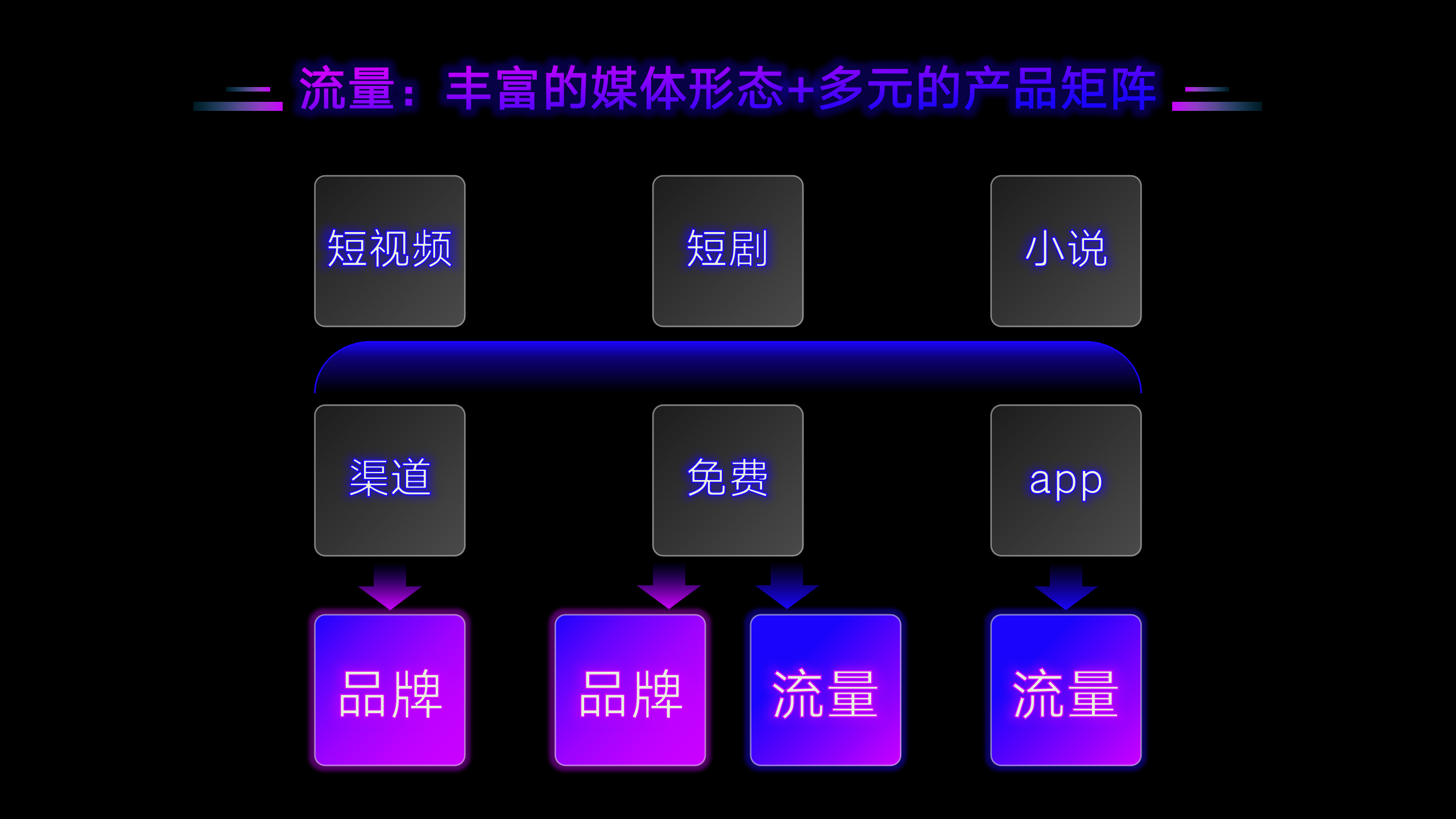 【正版】盼盼短剧安卓APP原生系统源码