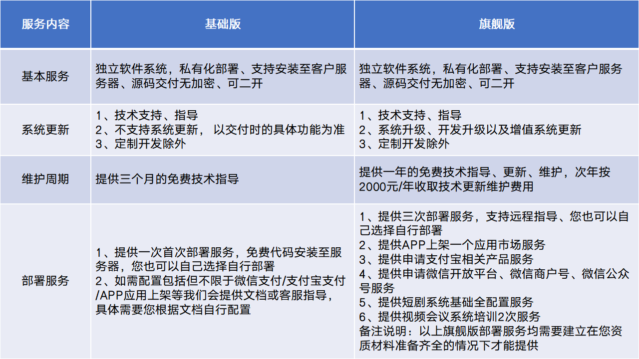 【正版】盼盼短剧安卓APP原生系统源码