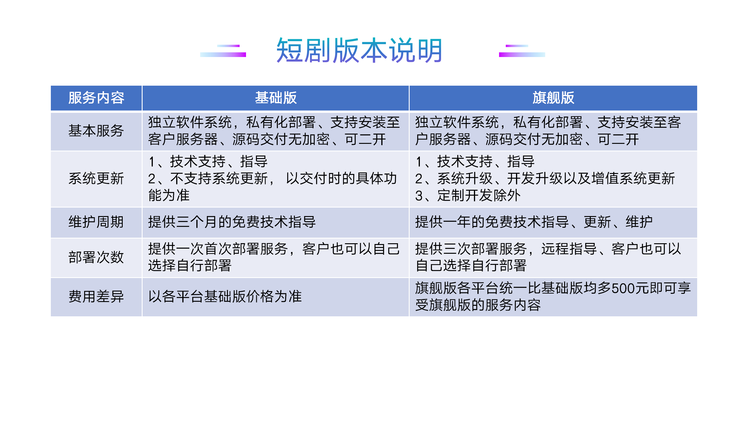 【短剧小程序H5】短剧微短剧抖微快小程序H5短剧源码全开源无加密源码交付多开SAAS版