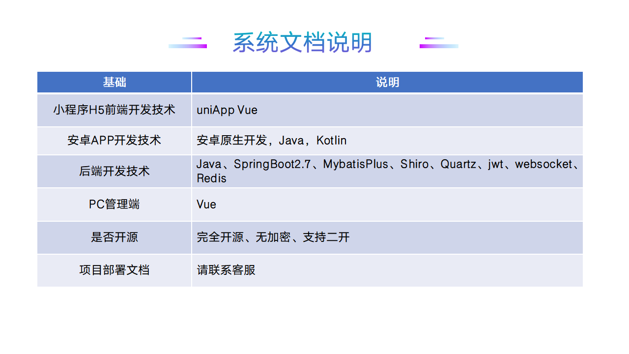 【短剧小程序H5】短剧微短剧抖微快小程序H5短剧源码全开源无加密源码交付多开SAAS版