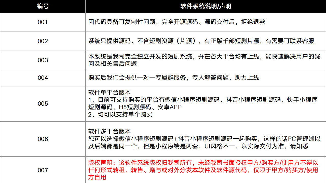 【短剧小程序H5】短剧微短剧抖微快小程序H5短剧源码全开源无加密源码交付多开SAAS版