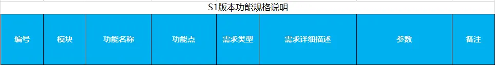 如何正确编写Excel格式的需求文档？详细步骤与实用技巧