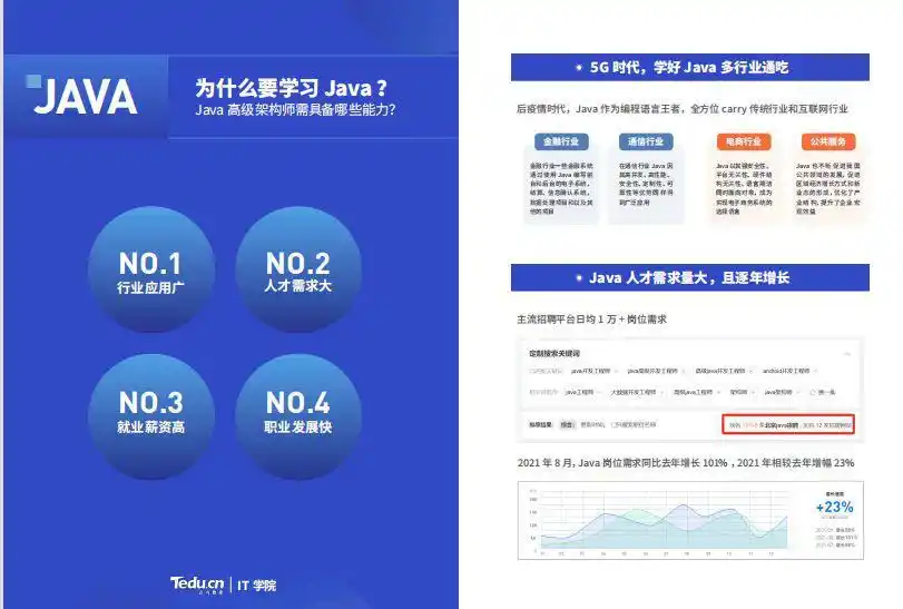 达内教育带你玩转Java软件开发，立即预约7天免费网课体验