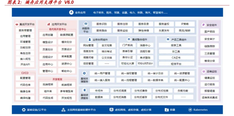 2024年中国软件研究报告：国产基础软件龙头企业，信创浪潮下的机遇与挑战