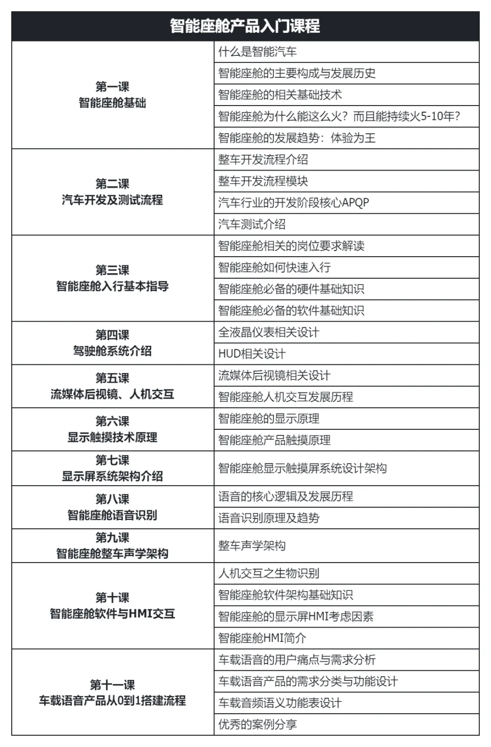 智能座舱系列课程大全：产品、图像、声学全方位解析