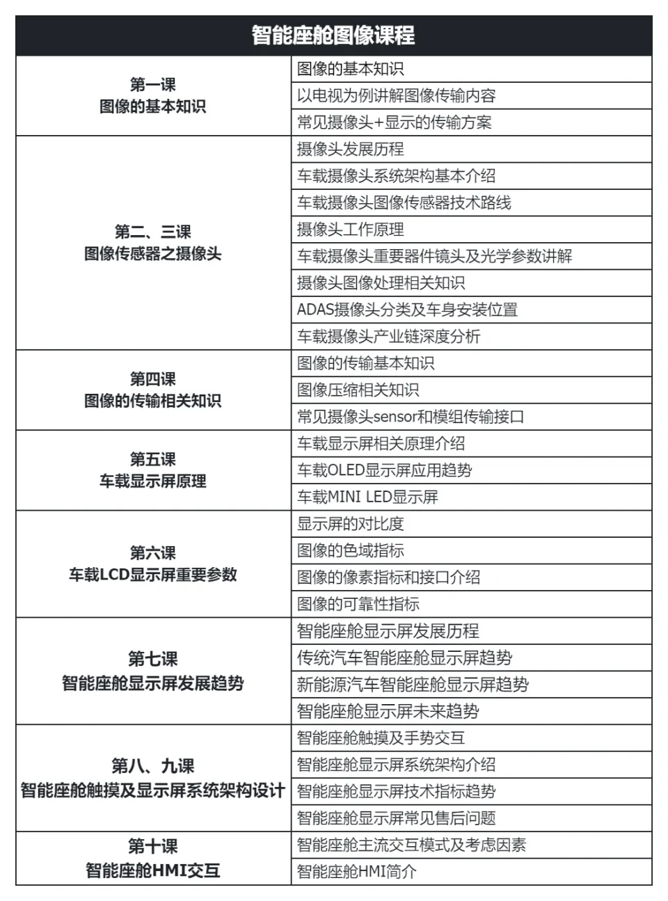 智能座舱系列课程大全：产品、图像、声学全方位解析
