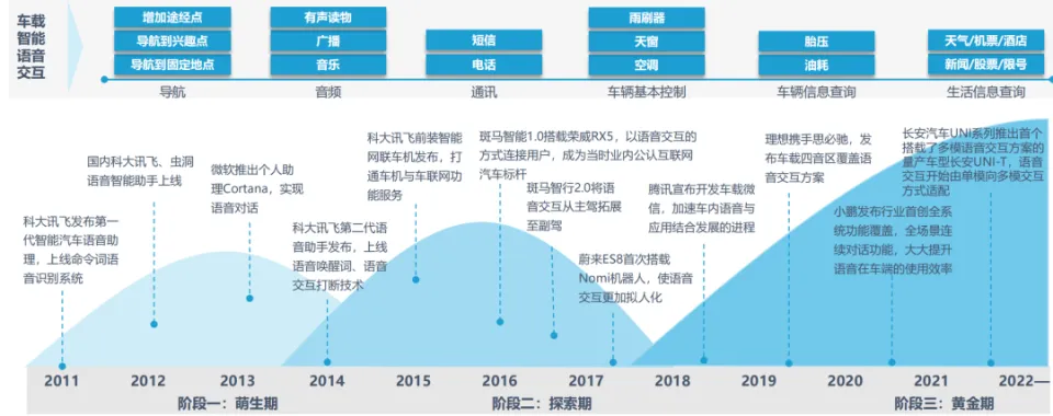 智能座舱系列课程大全：产品、图像、声学全方位解析