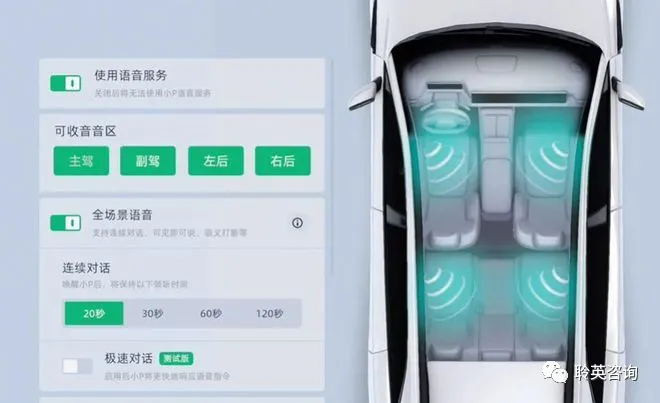 智能座舱系列课程大全：产品、图像、声学全方位解析
