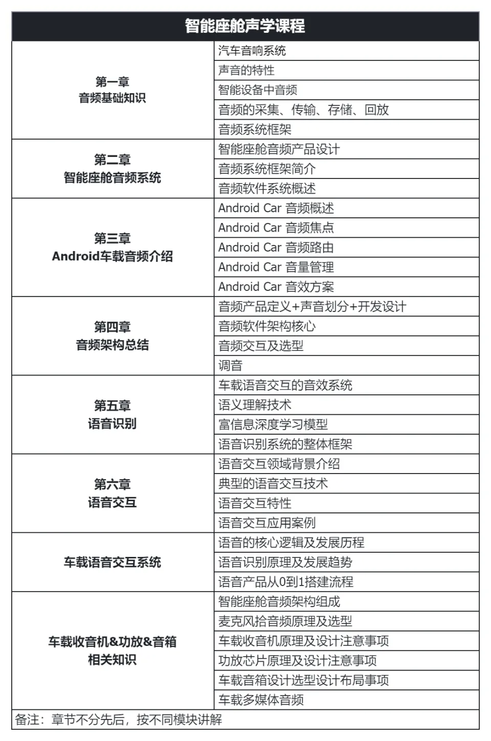 智能座舱系列课程大全：产品、图像、声学全方位解析