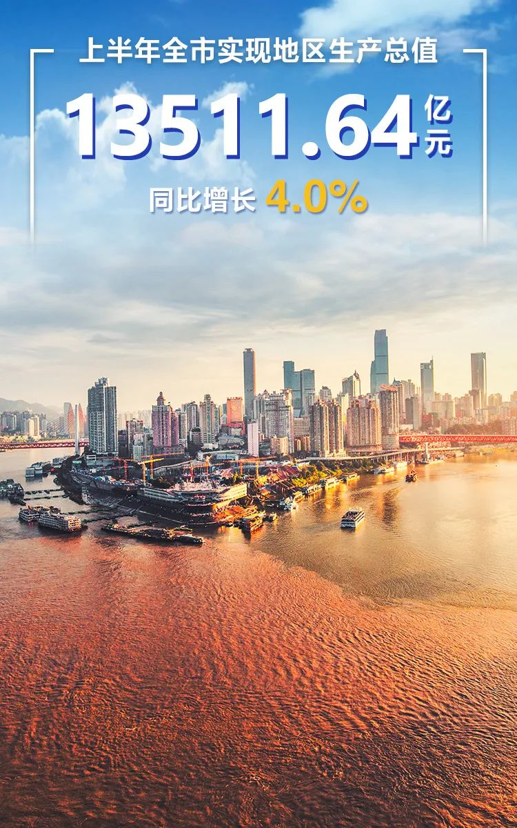 2022年上半年重庆市经济运行情况分析及最新数据报告