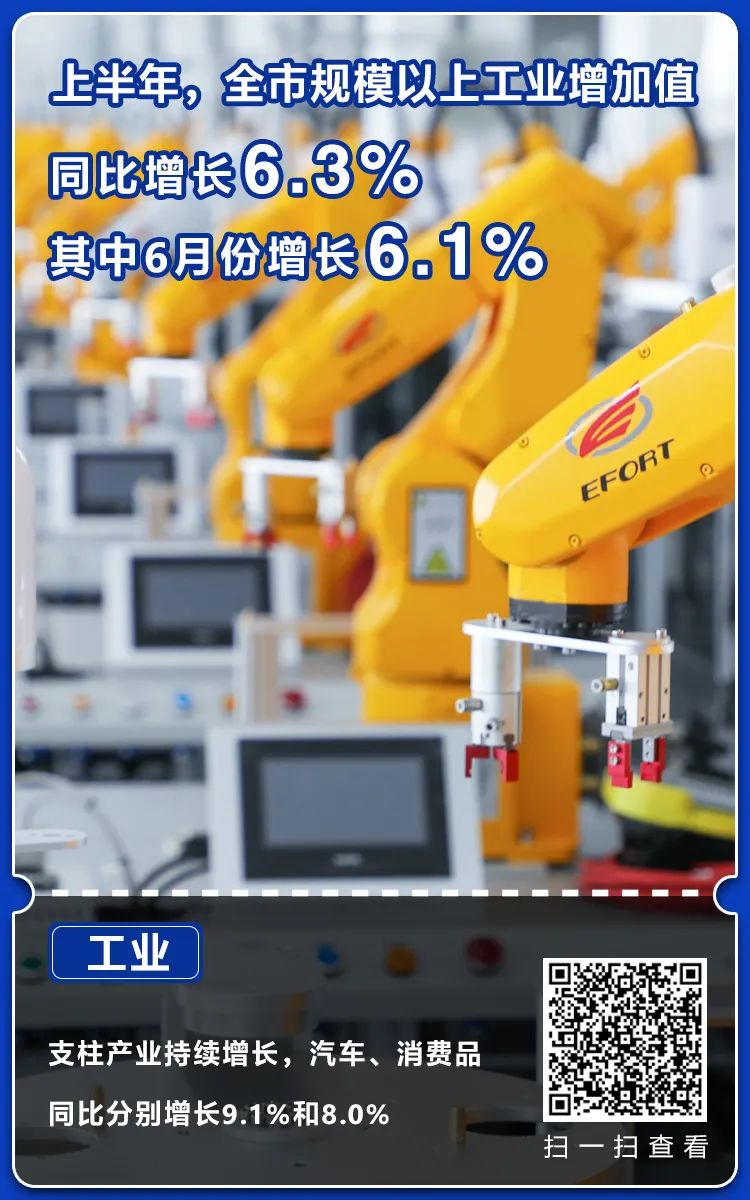 2022年上半年重庆市经济运行情况分析及最新数据报告