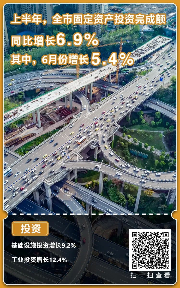 2022年上半年重庆市经济运行情况分析及最新数据报告