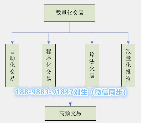 期货杠杆交易系统开发:高效稳定的交易平台解决方案