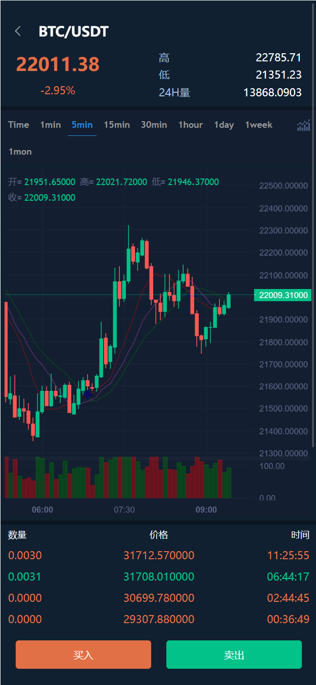 新版UI多语言交易所/锁仓挖矿/币币秒合约交易所