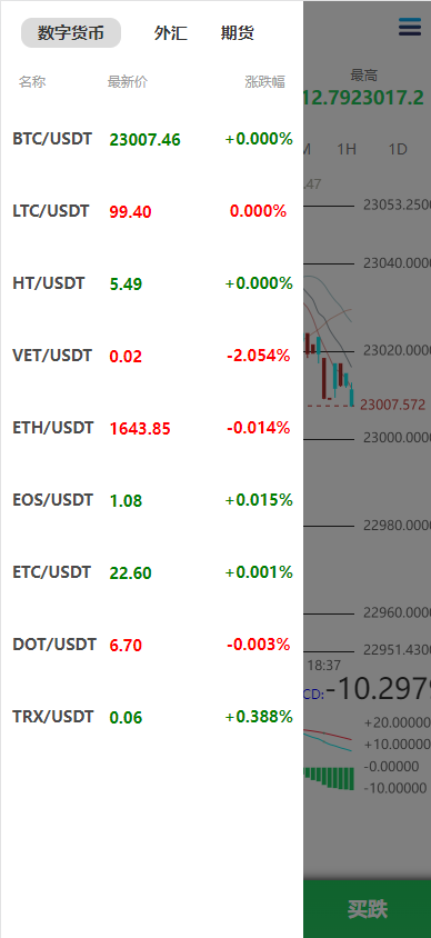 定制版MT5微交易系统/MT5微盘系统/矿机质押/外汇虚拟币微盘源码