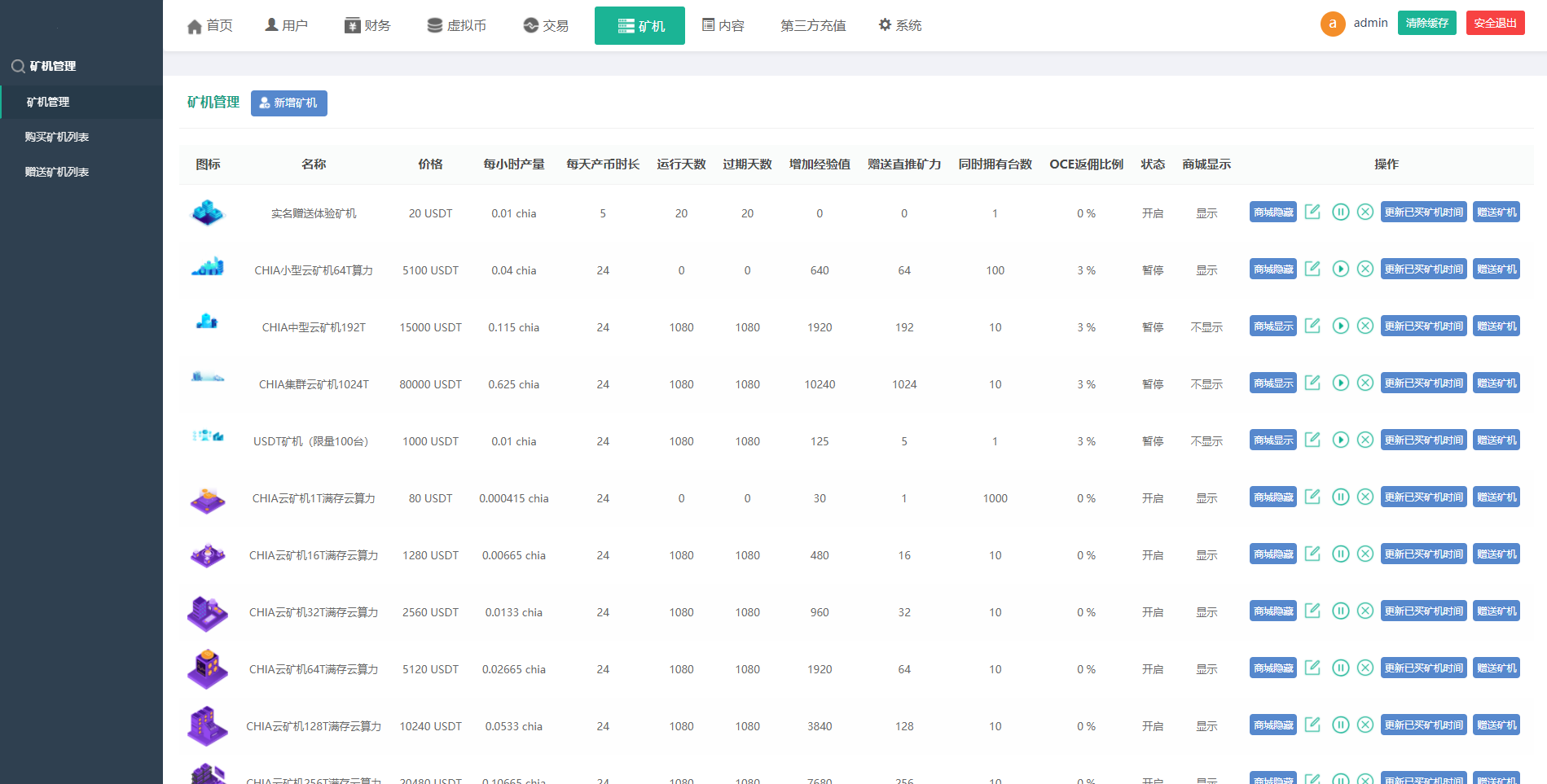 区块链矿机系统/云算力矿机/USDT支付/矿机交易/挖矿系统