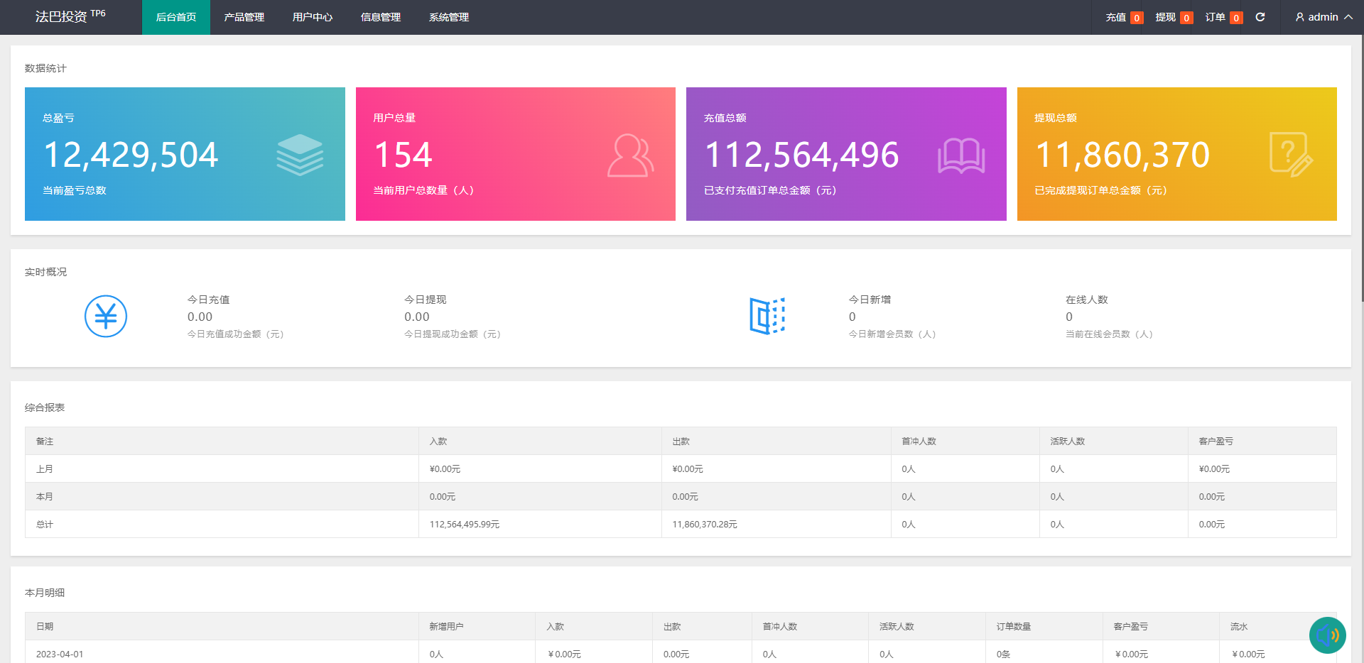 全新开发六种语言出海版理财系统/外汇微盘系统/投资理财/区块链/股票/余额宝