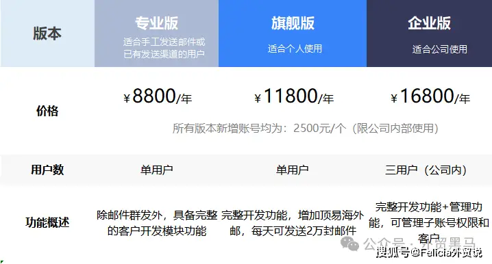 顶易外贸软件使用评价及收费标准详解