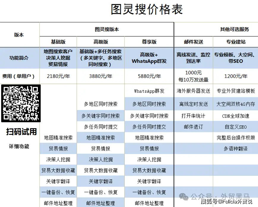 顶易外贸软件使用评价及收费标准详解