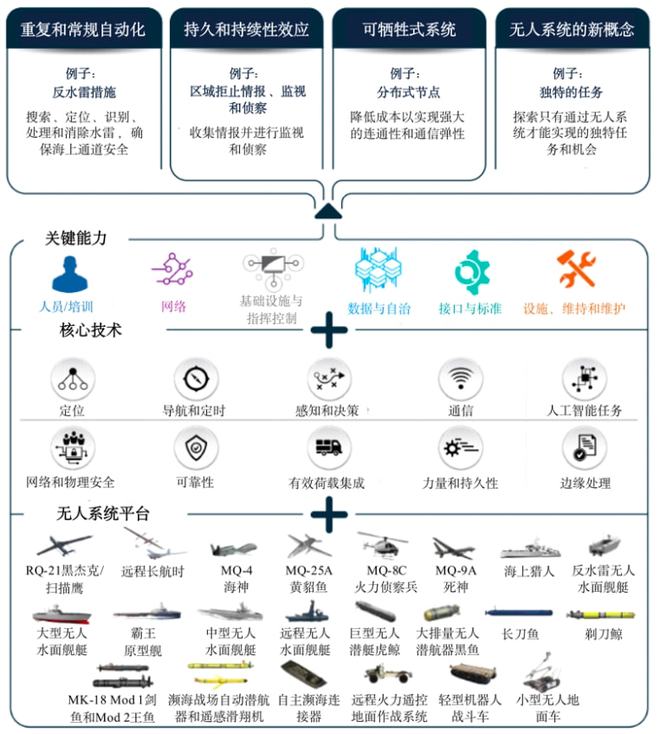 美国海军部无人作战框架详解:未来海战的新篇章