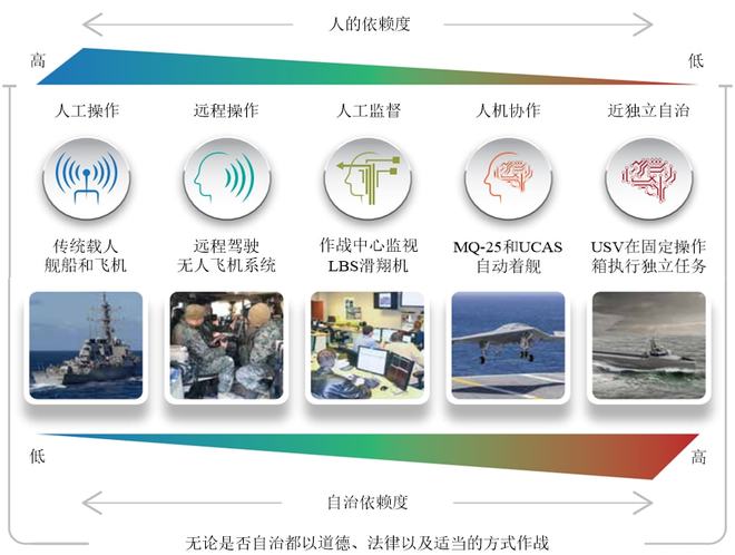 美国海军部无人作战框架详解:未来海战的新篇章