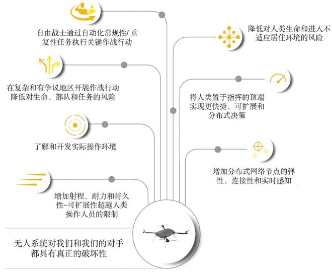 美国海军部无人作战框架详解:未来海战的新篇章