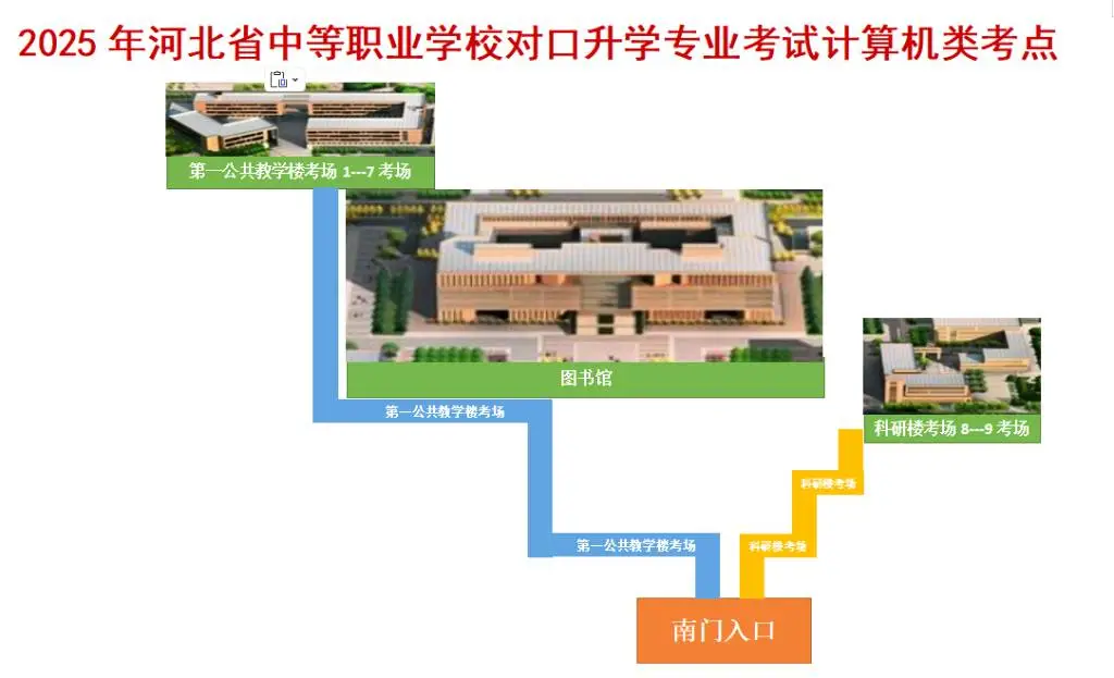 2025年河北省中等职业学校计算机类对口升学考试重要提示及备考指南