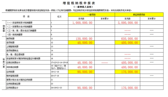 嵌入式软件退税全解析：哪些进项税额可合理抵扣？