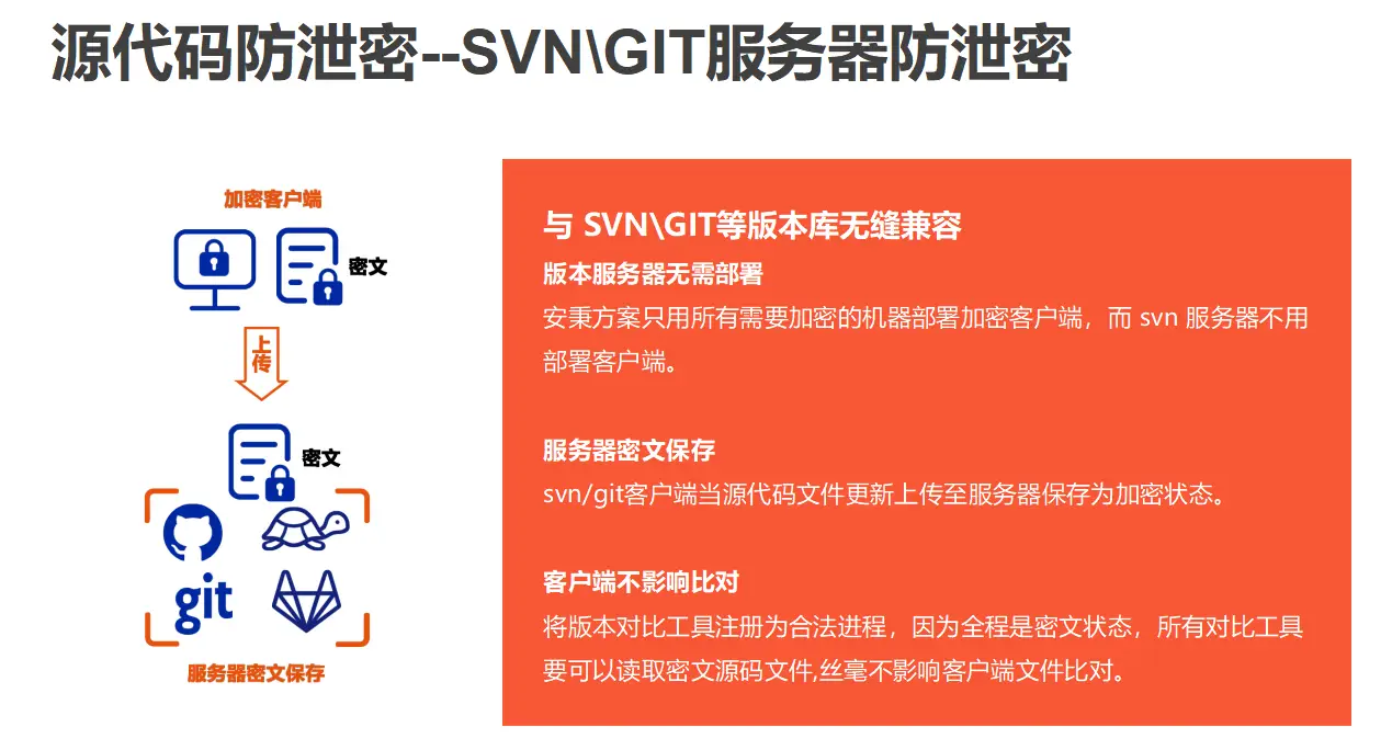 2024年十款最佳源代码加密软件推荐｜企业保护源代码的必备工具大公开